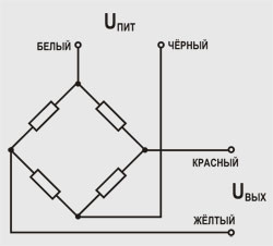 Схема работы тензорезисторного датчика типа 